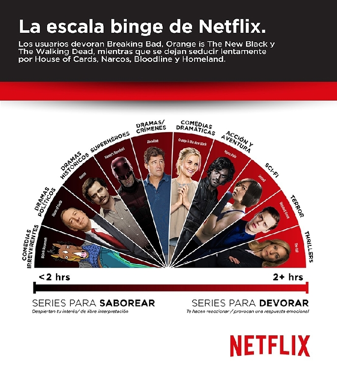 Las series de Netflix, ¿se saborean o se devoran?
