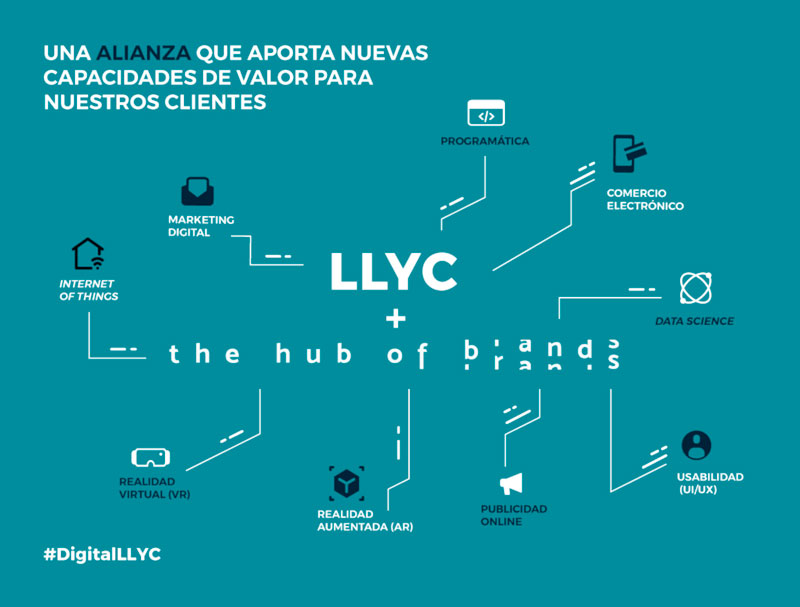 LLYC se alía con The Hub of Brands para ampliar su oferta de innovación