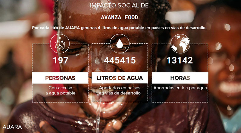 Avanza Food sigue su lucha contra la falta de agua potable