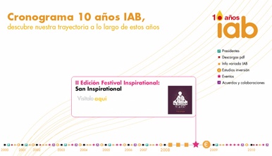 Cronograma de los diez años del IAB Spain