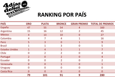 El Sol 2012 El Sol 2012