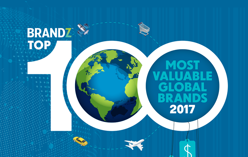 Las marcas más valiosas del mundo en 2017