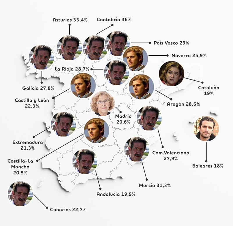 Revilla, Rivera y Carmena, políticos que querríamos como jefes