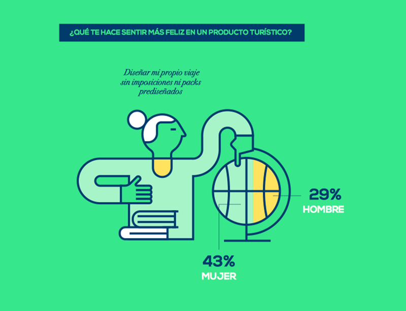 Las marcas de viaje que nos hacen más felices