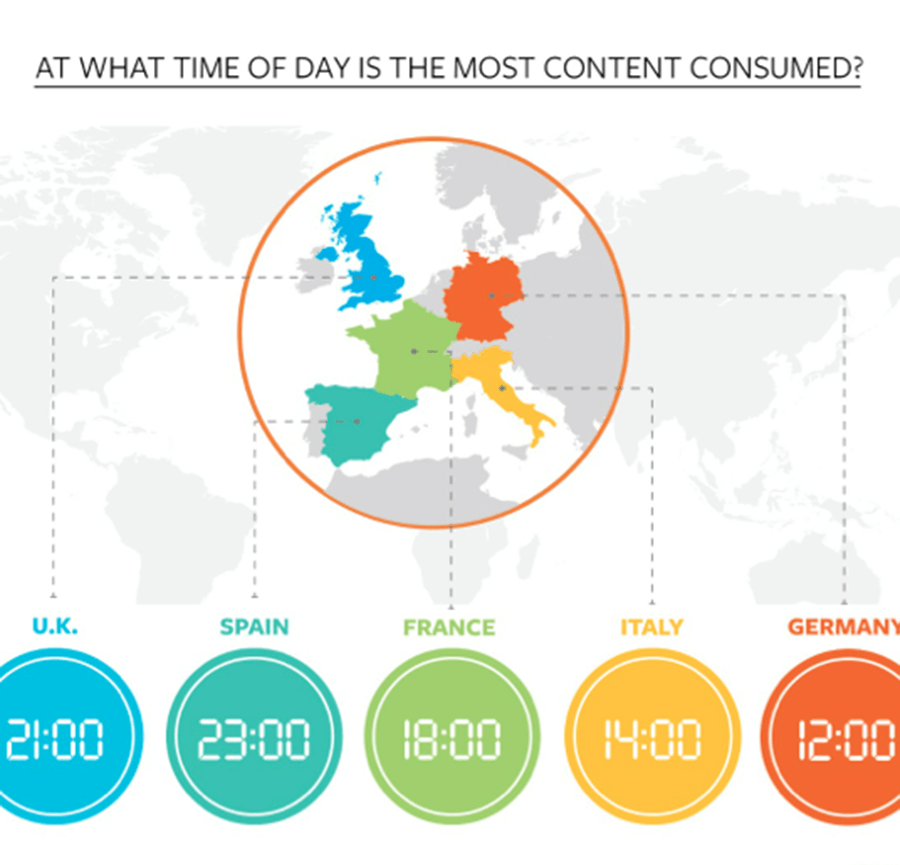 Tendencias de consumo de contenido en Europa