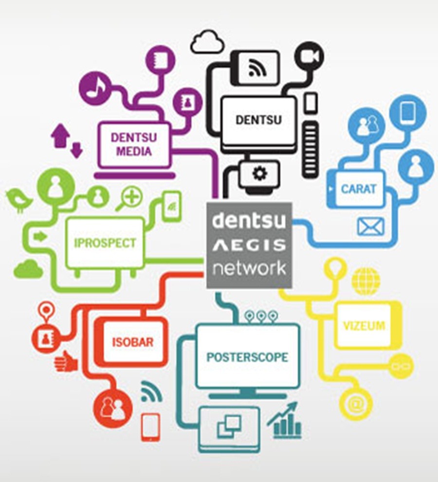 Dentsu Aegis Network adquiere Covario