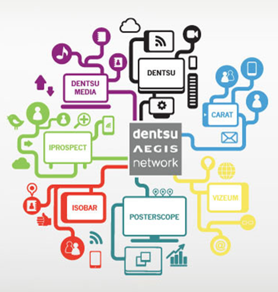 Dentsu Aegis adquiere Milestone Brandcom