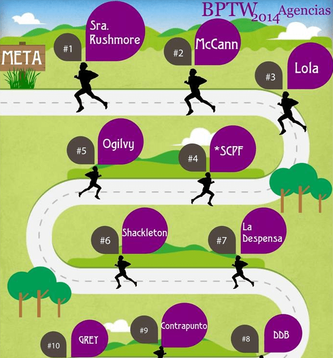 Las mejores agencias para trabajar en España