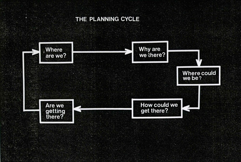 La fundación del planner moderno