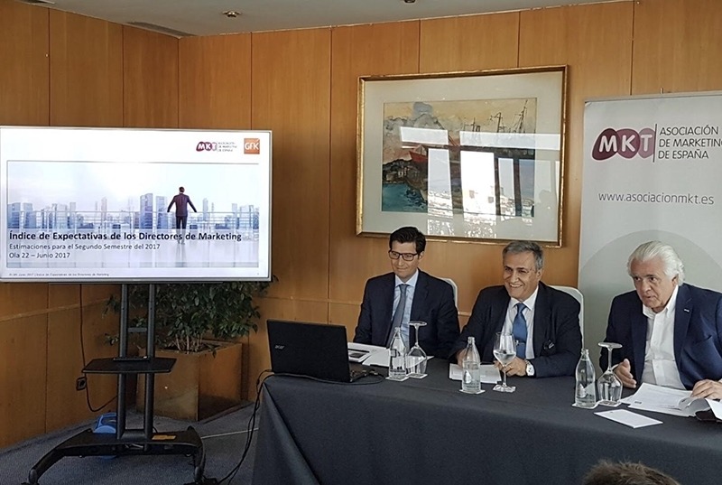 Expectativas de los directores de marketing