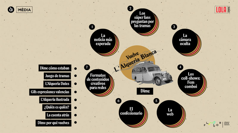 FLUOR Lifestyle lanza el regreso de la serie "L´Alqueria Blanca"