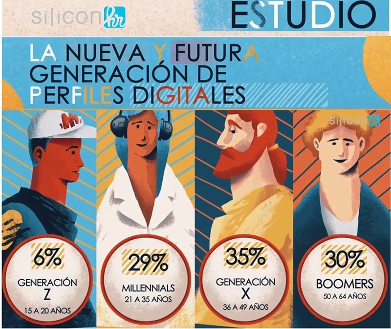 Prefieren el paro a trabajar en empresas que no les gusten