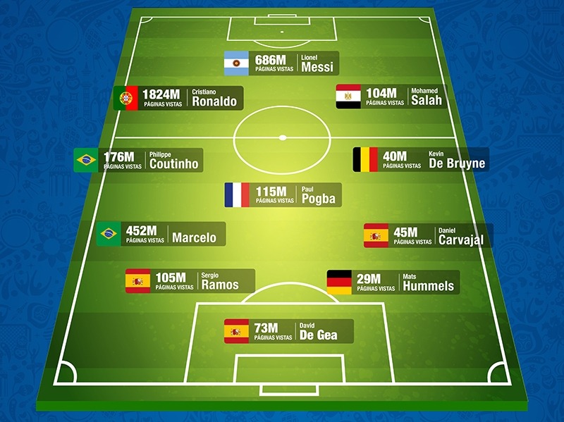 "El 11" ideal de Rusia incluye a tres jugadores españoles