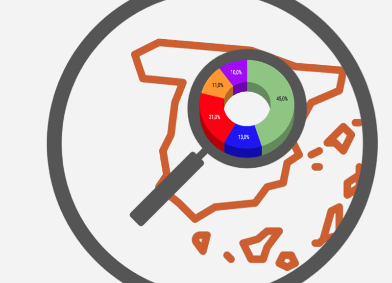 Vox lidera las búsquedas online y Podemos las redes sociales