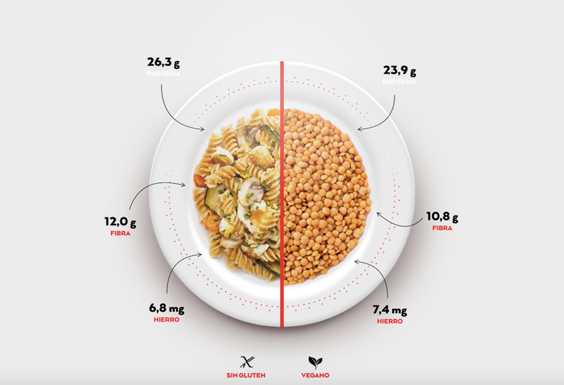 Pastas Gallo fomenta el consumo de legumbres