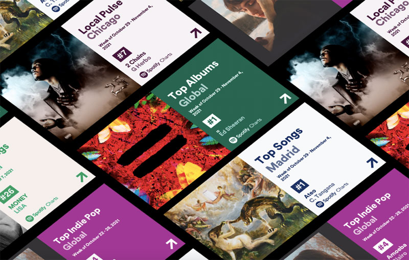 Spotify permite saber las canciones más populares de cada ciudad