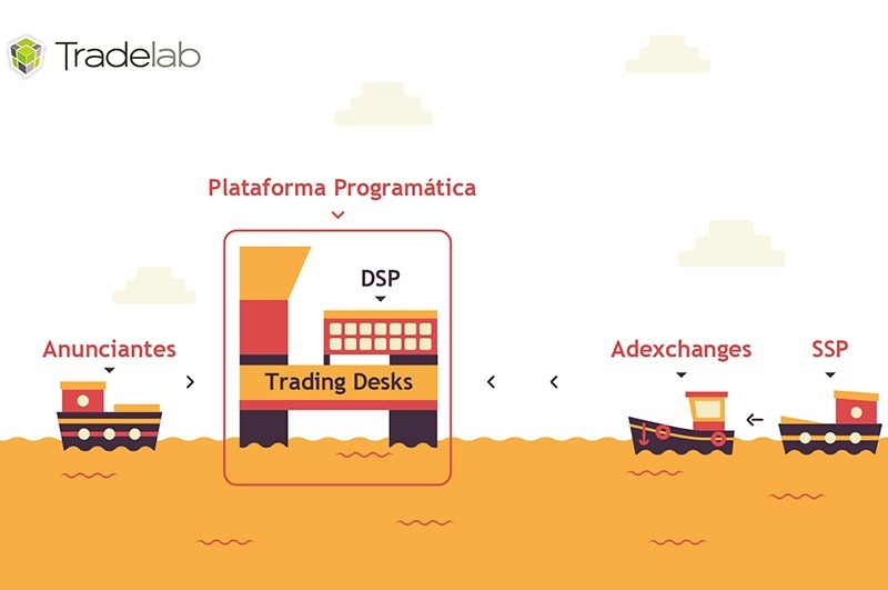 Publicidad programática para "dummies"