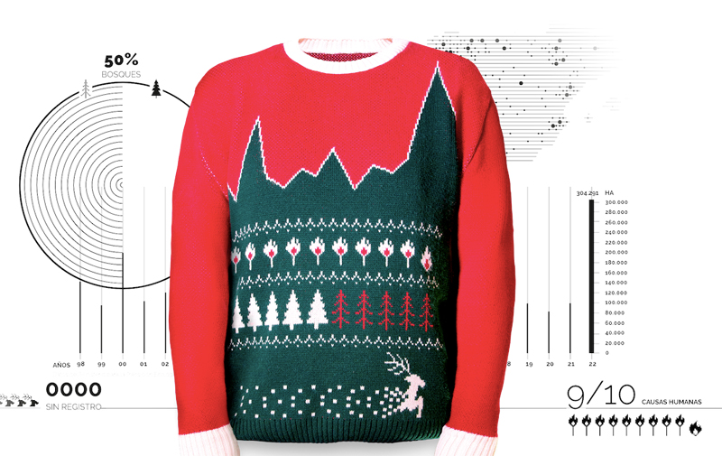 "Ugly Sweater" con los datos más feos de los incendios en España