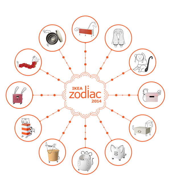 El zodiaco chino de Ikea