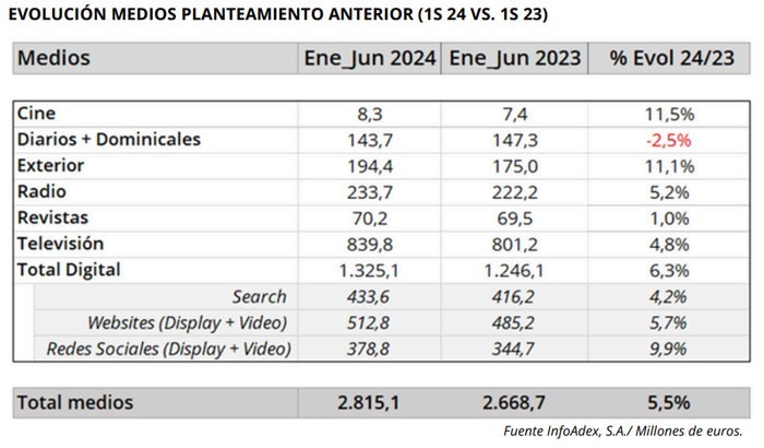 inversión publicitaria en medios 2023.