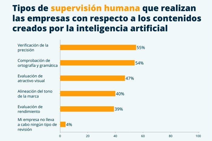 IA generativa en el marketing.