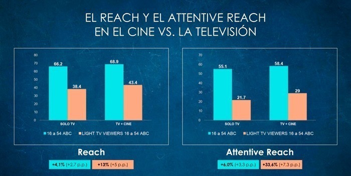 El cine como plataforma publicitaria.