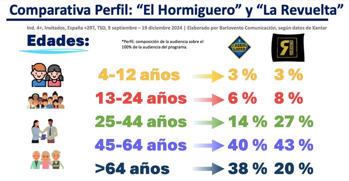 Guerra entre El Hormiguero y La Revuelta.