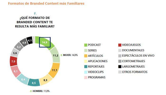 Content Scope 2024