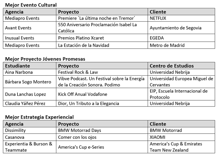 Finalistas de los AEVEA Awards 2025