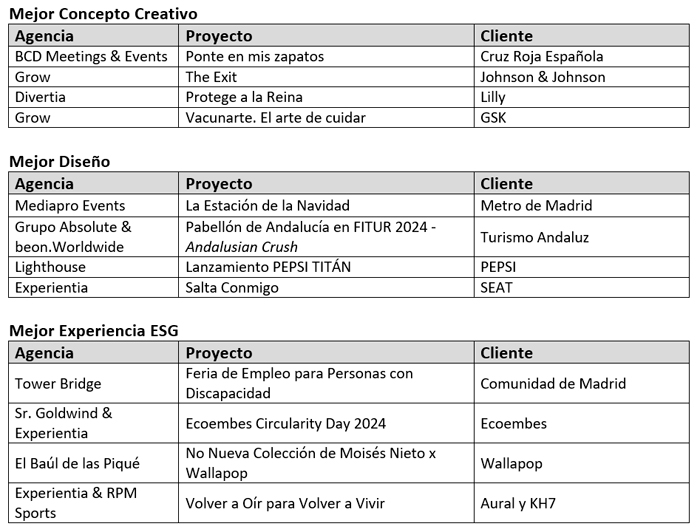 Finalistas de los AEVEA Awards 2025