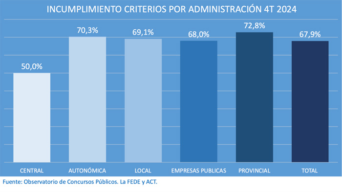 Concursos de publicidad de todas las administraciones públicas.