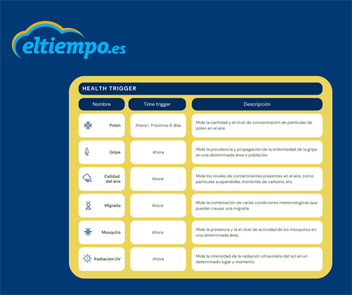 Meteomarketing y salud: la fórmula de éxito para marcas OTC esta primavera.