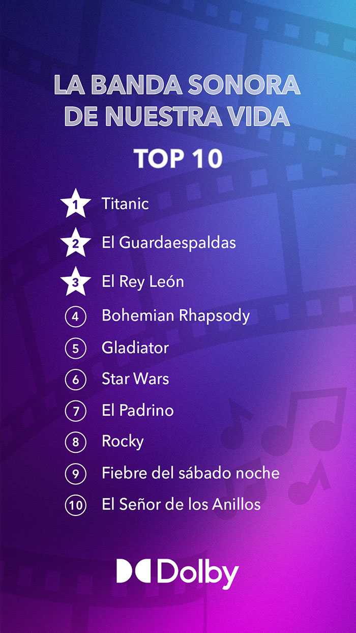 Las bandas sonoras más icónicas para los españoles.