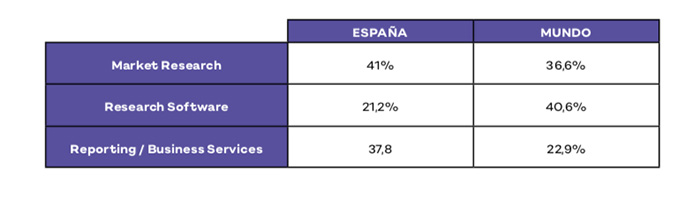 La industria de market research y data analytics en España 2025.