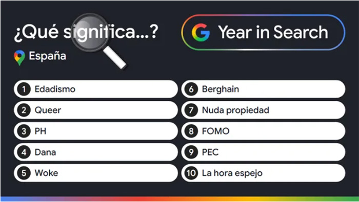 Las búsquedas de los españoles en Google en 2025.