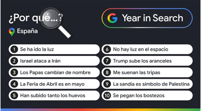 Las búsquedas de los españoles en Google en 2025.