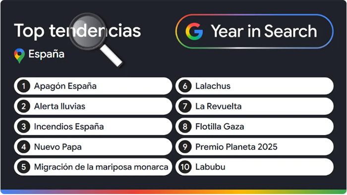 Las búsquedas de los españoles en Google en 2025.