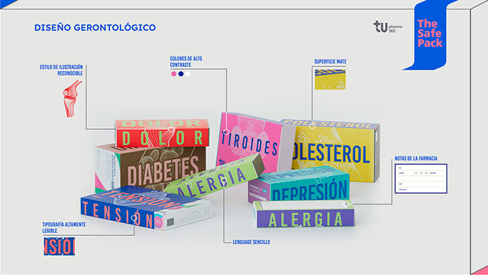 “The Safe Pack”: diseño para evitar confundir medicamentos.
