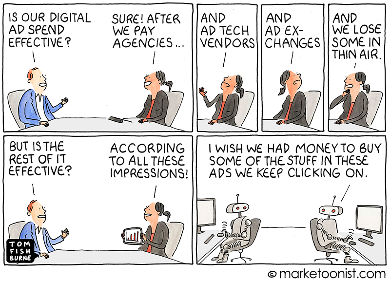 El estado de la publicidad digital