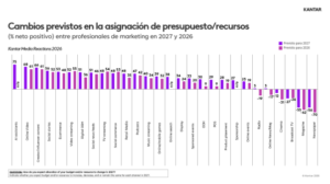 Kantar Media Recursos