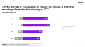 Kantar Media Creadores