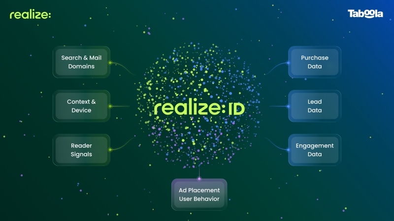 Taboola lanza Realize ID, su propuesta ante la fragmentación del mercado