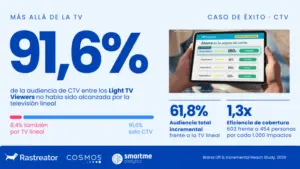 Rastreator CTV Smartme