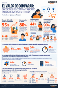 Infografía comparación de precios