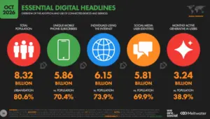 Informe Digital We are social