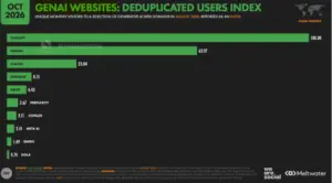 Informe digital 2 we are social