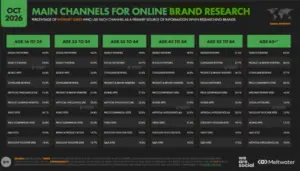 Informe digital 3 we are social