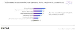 Creador de contenido 2